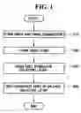 Fig. 02 - Methods of manufacturing semiconductor devices