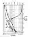 Fig. 13 - High-gain vertex lateral bipolar junction transistor