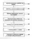 Fig. 01 - Method for removing hydrogen gas from a chamber