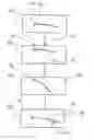 Fig. 01 - Method for determining a blank form of an elastic component