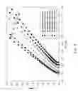 Fig. 07 - Method for manufacturing separator having a high ionic conductivity