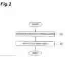 Fig. 03 - Method of producing III-nitride substrate