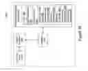 Fig. 14 - Satellite navigation receiver signal processing architecture