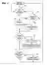 Fig. 08 - Robust coexistence service for mitigating wireless network interference