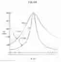 Fig. 31 - Digital IF demodulator for video applications