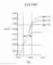 Fig. 96 - Digital IF demodulator for video applications