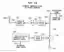 Fig. 45 - Apparatus and method for communicating an input signal in polar representation