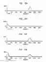 Fig. 83 - Apparatus and method for communicating an input signal in polar representation