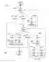 Fig. 05 - Delayed user notification of events in a mobile device