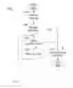 Fig. 06 - Delayed user notification of events in a mobile device