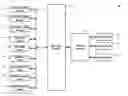 Fig. 01 - Methods and apparatus for providing SMS notification, advertisement and e-commerce systems for university communities