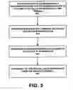 Fig. 06 - Network support for remote caller ID information