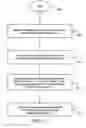 Fig. 09 - Over-the-air download (OAD) methods and apparatus for use in facilitating application programming in wireless network devices of ad hoc wireless communication networks