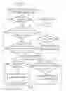 Fig. 08 - Channel scanning method of wireless communications system