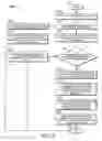 Fig. 03 - Methods for dividing base station resources