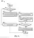 Fig. 04 - Methods for dividing base station resources