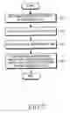 Fig. 07 - Apparatus and method for controlling call admission in an orthogonal frequency division multiplexing mobile communication system