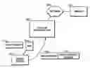 Fig. 01 - System and method for establishing communications between mobile stations