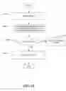 Fig. 12 - Interference management using resource utilization masks sent at constant PSD