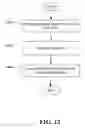 Fig. 13 - Interference management using resource utilization masks sent at constant PSD