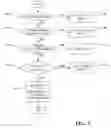 Fig. 08 - Weighted fair sharing of a wireless channel using resource utilization masks