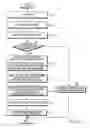 Fig. 07 - Apparatus and method for constructing neighbor node list in cellular communication system