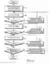 Fig. 06 - Method and apparatus for managing neighbor cells in mobile communication terminal