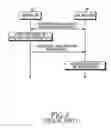 Fig. 03 - Apparatus and method for providing neighbor node information in cellular communication system