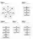 Fig. 03 - System, method, and apparatus for the electronic operation, management, sponsorship, advertising, promotion, marketing, and regulation of games of chance on a network