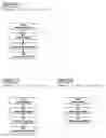 Fig. 22 - System, method, and apparatus for the electronic operation, management, sponsorship, advertising, promotion, marketing, and regulation of games of chance on a network