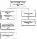 Fig. 01 - Networked gaming system with secondary bonus game