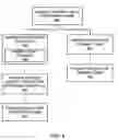 Fig. 05 - Networked gaming system with secondary bonus game