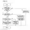 Fig. 11 - Control apparatus for vehicular drive system