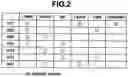 Fig. 03 - Multispeed automatic transmission