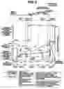 Fig. 06 - Multispeed automatic transmission