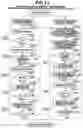 Fig. 13 - Multispeed automatic transmission