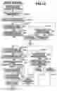 Fig. 15 - Multispeed automatic transmission