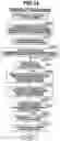 Fig. 16 - Multispeed automatic transmission