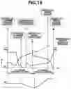 Fig. 17 - Multispeed automatic transmission