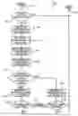 Fig. 01 - Method for self-configuring automated mechanical transmission and electronic controller