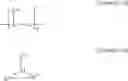 Fig. 06 - Half metallocene catalyst and process for preparing syndiotactic styren polymer using the same