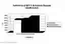 Fig. 02 - Compositions and methods for preventing and treating corrosion of metal surfaces