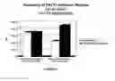 Fig. 03 - Compositions and methods for preventing and treating corrosion of metal surfaces