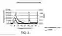 Fig. 03 - Vancomycin formulations having reduced amount of histamine