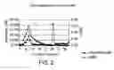 Fig. 03 - Vancomycin formulations having reduced amount of histamine