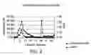 Fig. 03 - Vancomycin formulations having reduced amount of histamine
