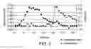 Fig. 04 - Vancomycin formulations having reduced amount of histamine