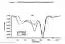 Fig. 02 - Dry recombinant human alpha 1-antitrypsin formulation 