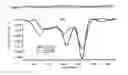 Fig. 03 - Dry recombinant human alpha 1-antitrypsin formulation 