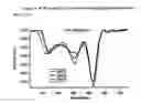 Fig. 04 - Dry recombinant human alpha 1-antitrypsin formulation 